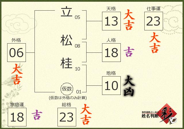 診断結果画像