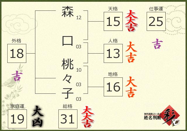 診断結果画像