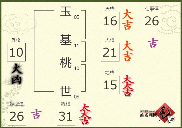 診断結果画像