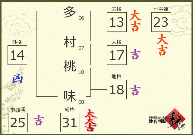 診断結果画像