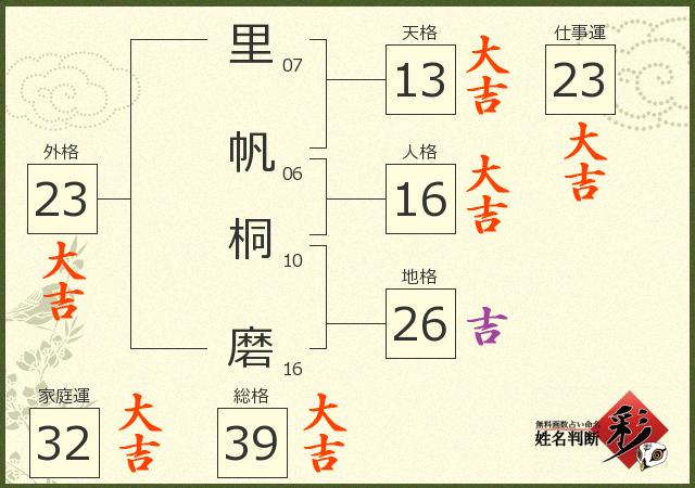 診断結果画像