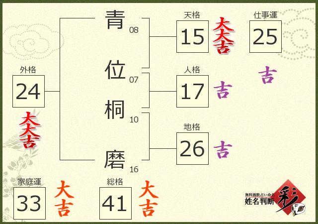 診断結果画像