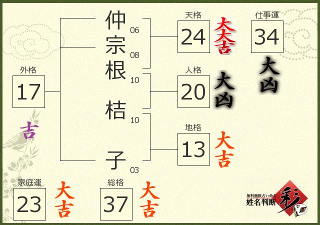 診断結果画像