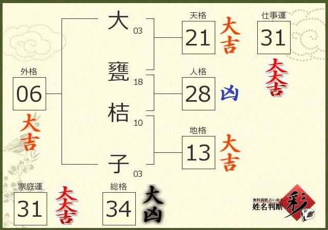 診断結果画像