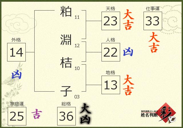 診断結果画像