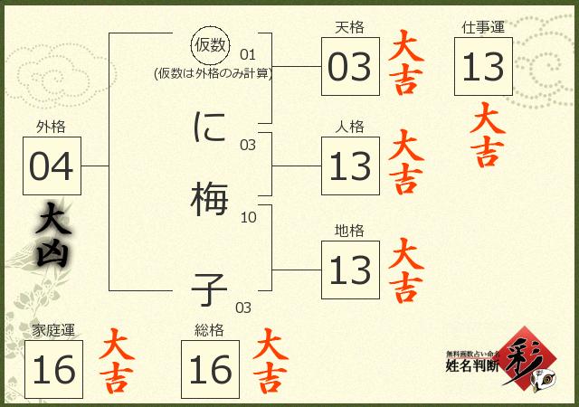 診断結果画像