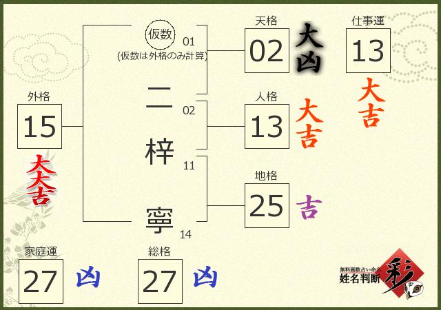 診断結果画像