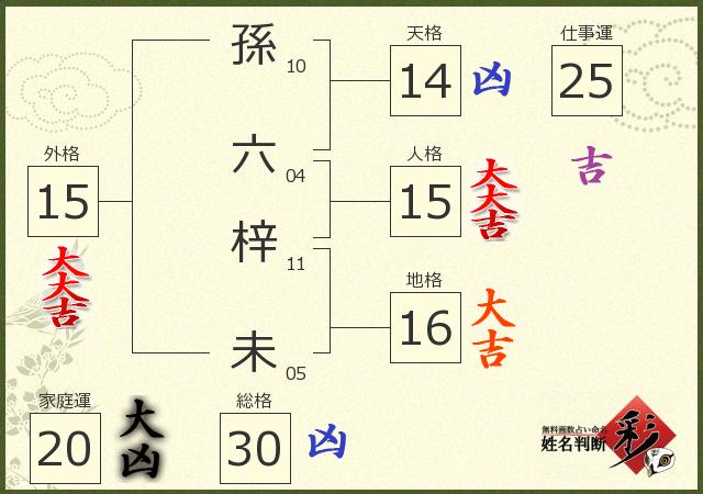 診断結果画像