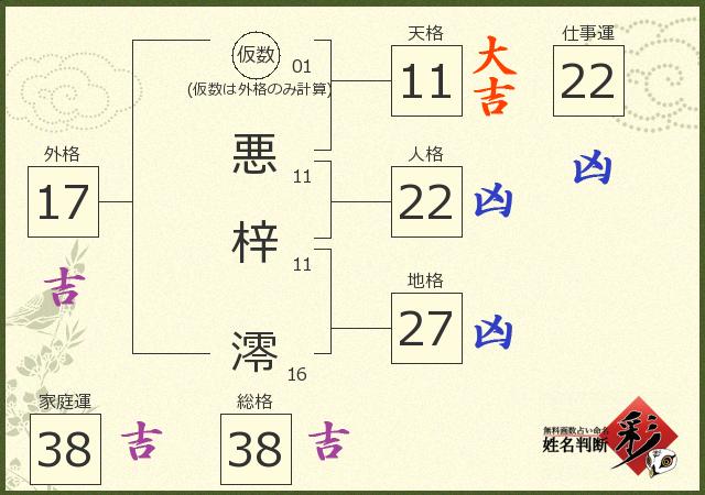 診断結果画像