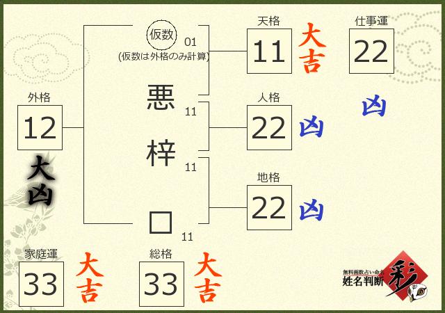 診断結果画像