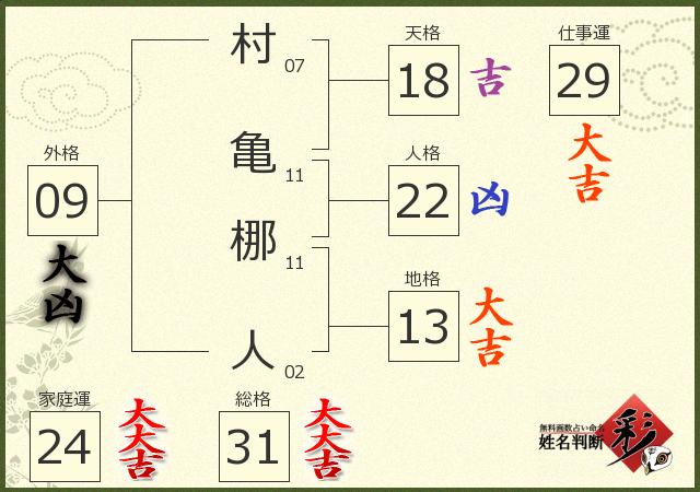 診断結果画像