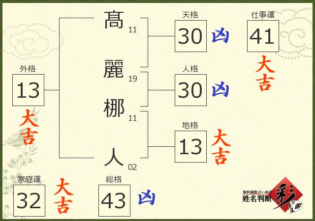 診断結果画像