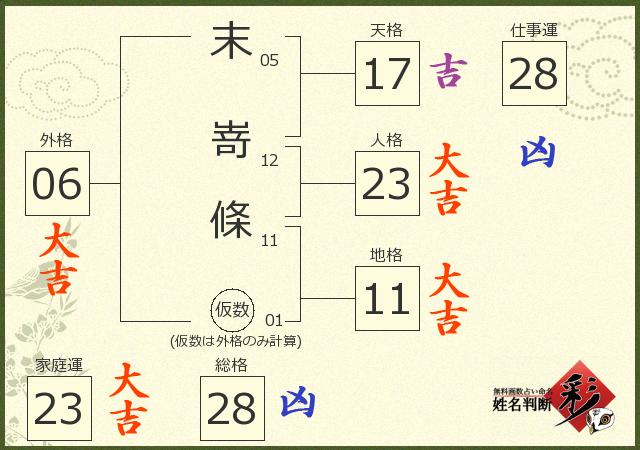 診断結果画像