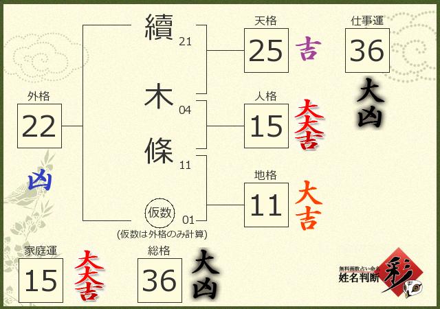診断結果画像