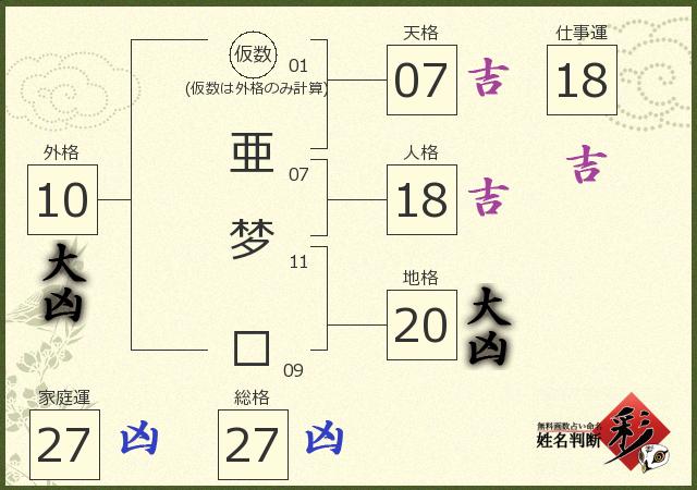 診断結果画像