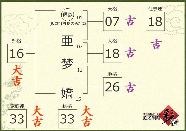 診断結果画像