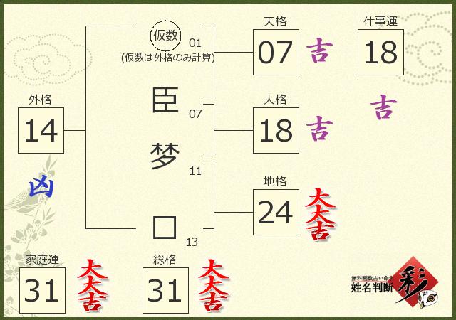 診断結果画像