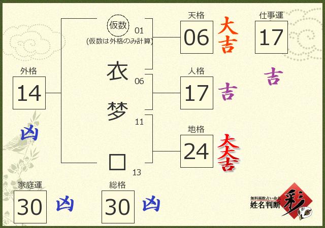 診断結果画像