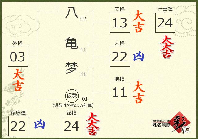 診断結果画像