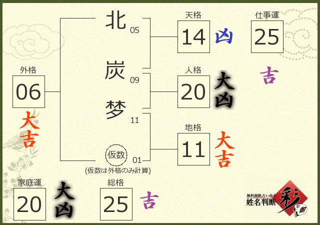 診断結果画像