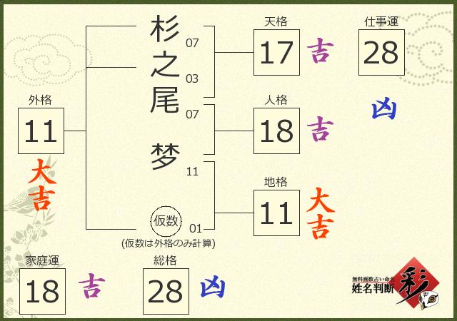 診断結果画像