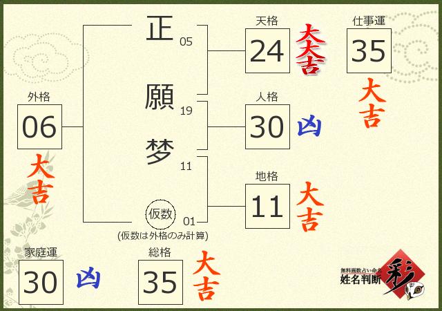 診断結果画像