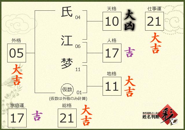 診断結果画像