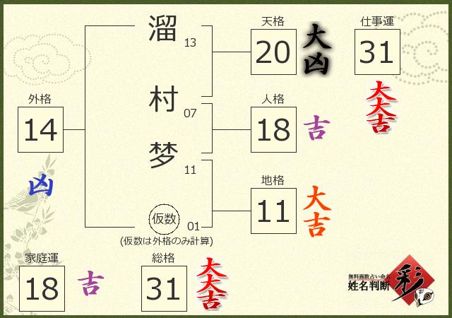 診断結果画像