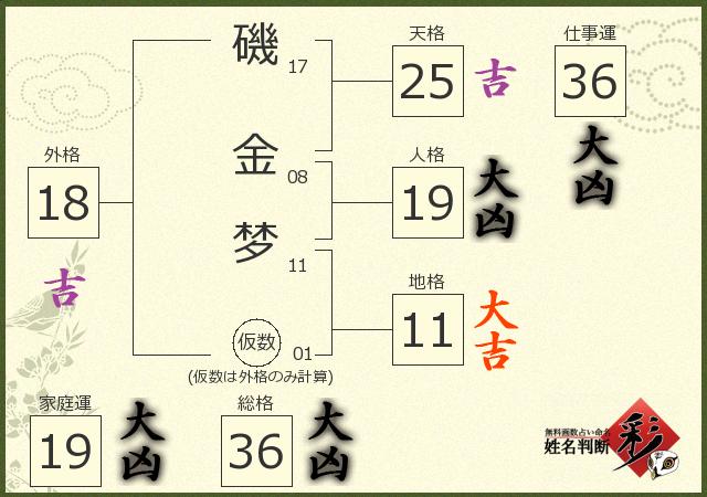 診断結果画像