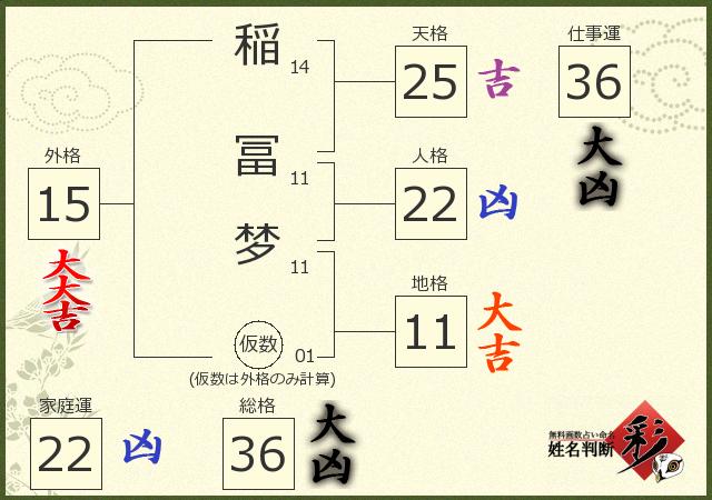 診断結果画像