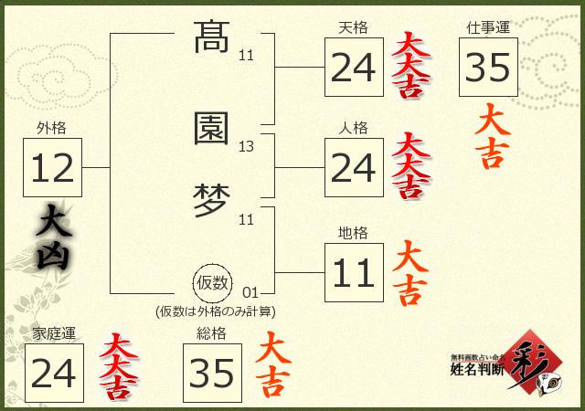診断結果画像
