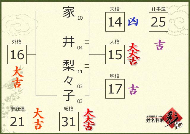 診断結果画像
