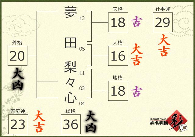 診断結果画像