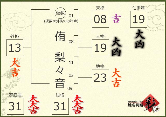 診断結果画像