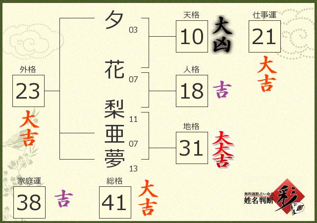 診断結果画像
