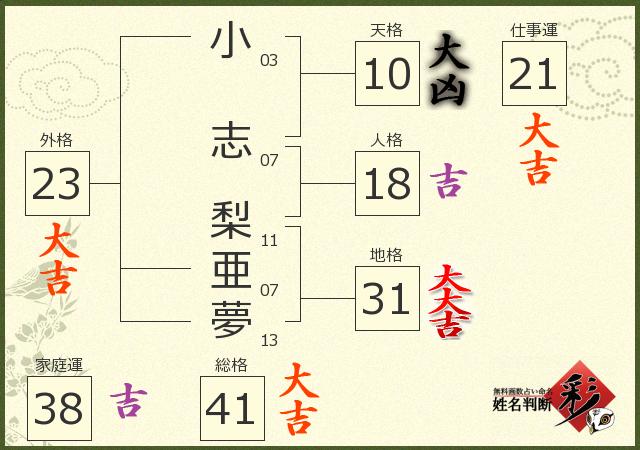 診断結果画像
