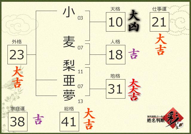 診断結果画像