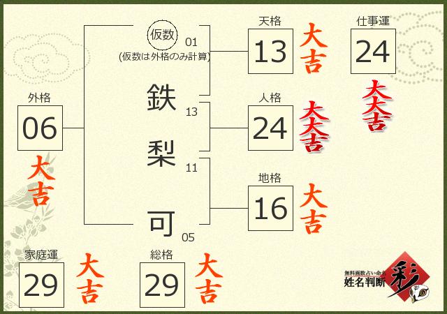診断結果画像