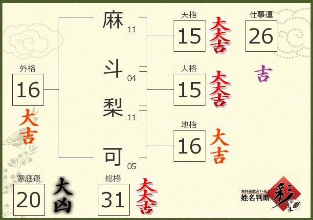 診断結果画像