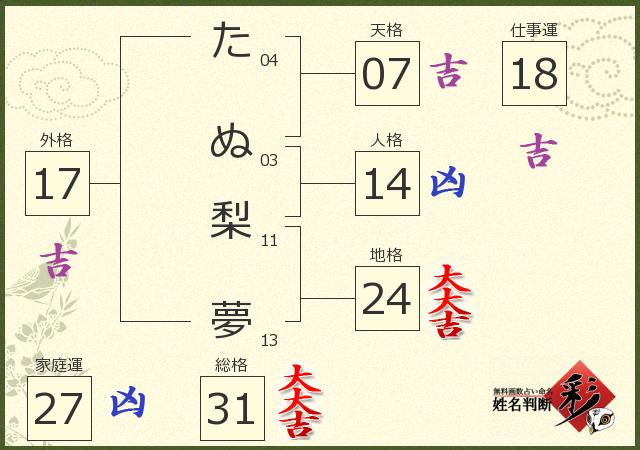 診断結果画像