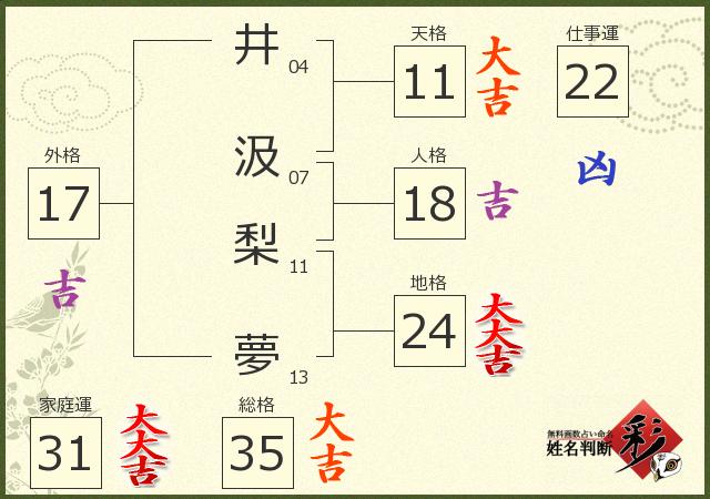 診断結果画像