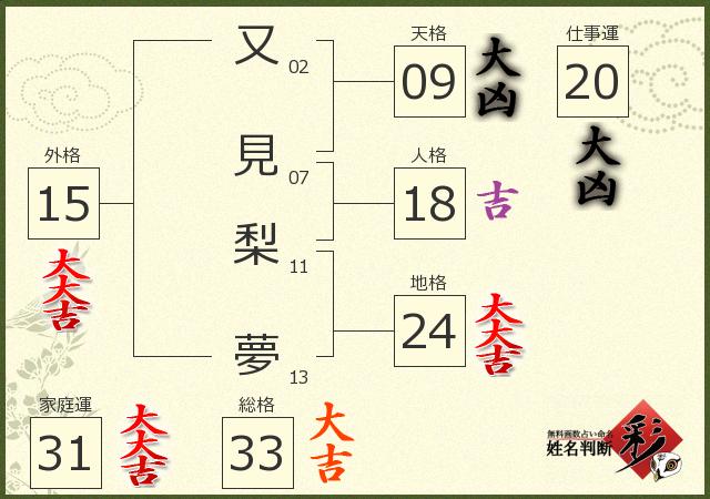 診断結果画像