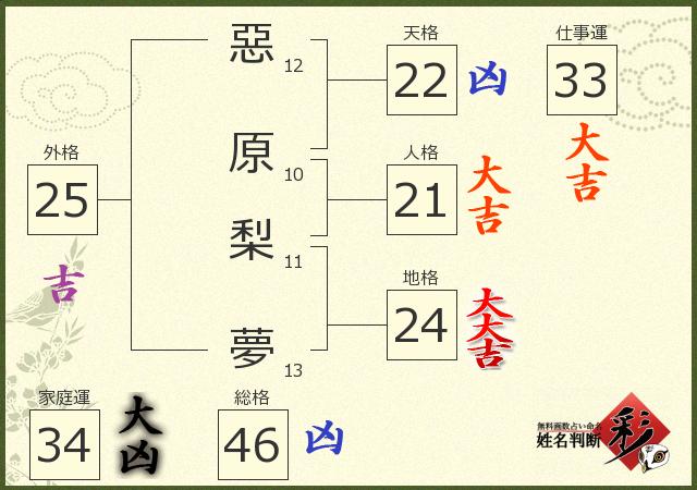 診断結果画像