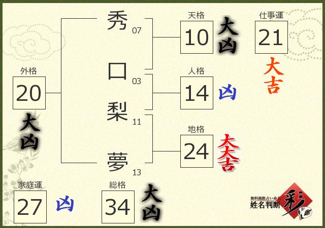 診断結果画像