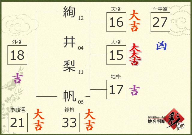 診断結果画像