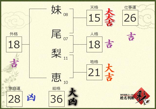 診断結果画像