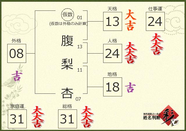 診断結果画像