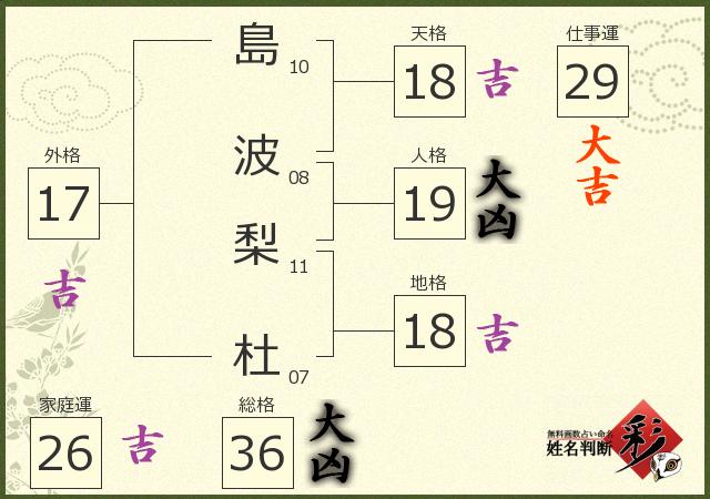 診断結果画像
