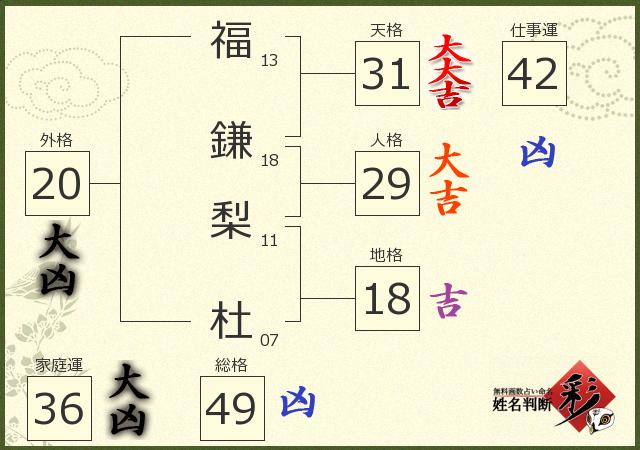 診断結果画像
