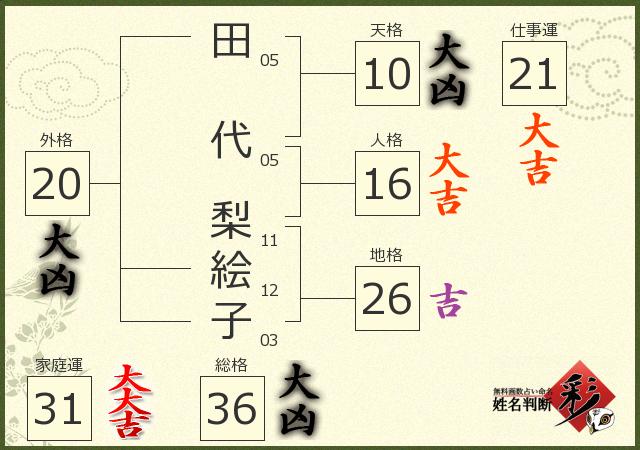 診断結果画像